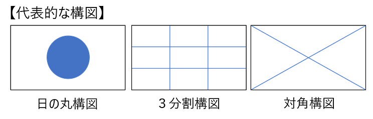 代表的な構図イラスト