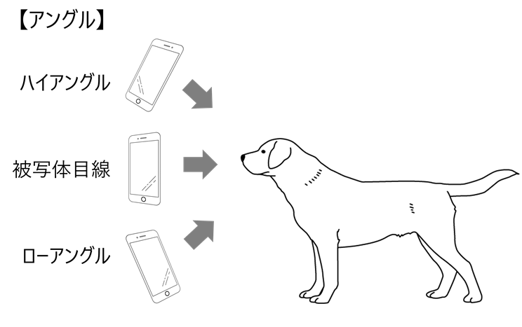 スマホで撮影するときのアングルの違いを示すイラスト