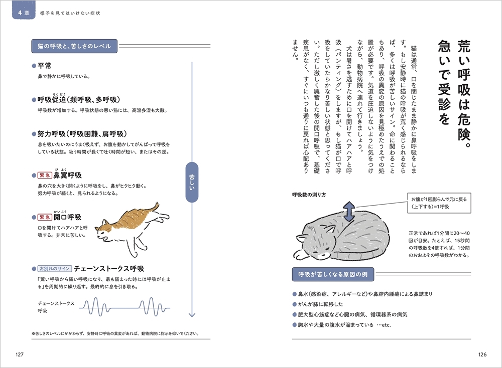 『猫の介護ハンドブック』P126-127