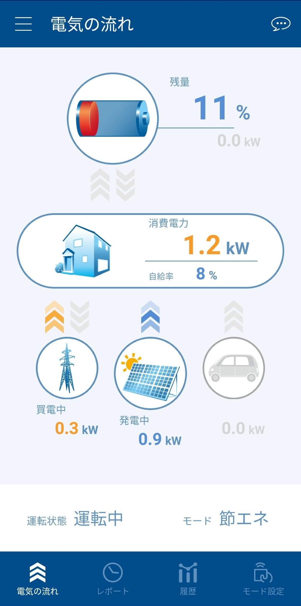 電気の流れを示すスマホアプリの画面