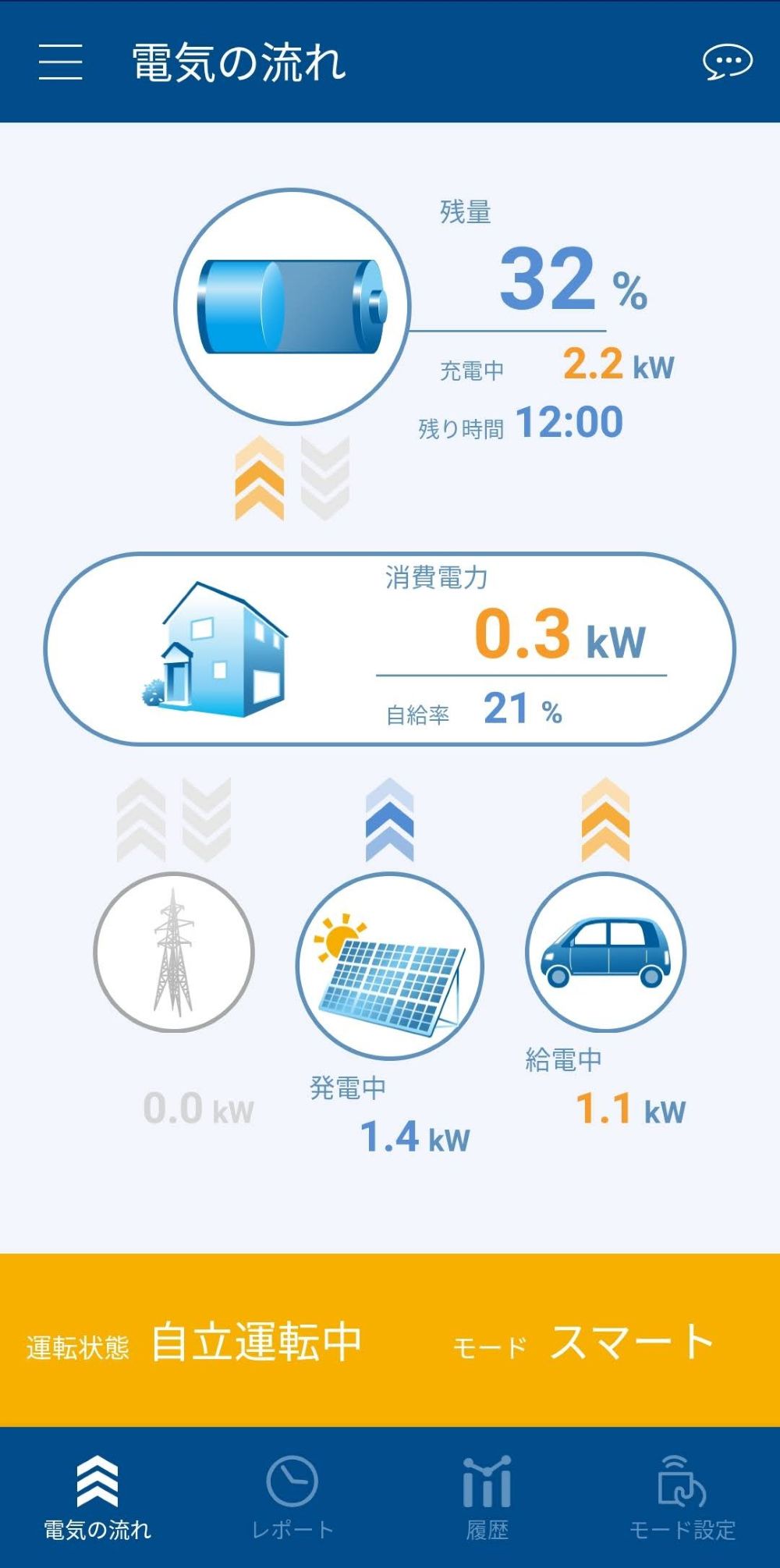車からの給電を示すスマホアプリの画面
